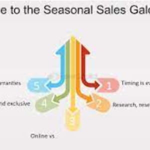 Seasonal Sales: How to Get the Best Deals