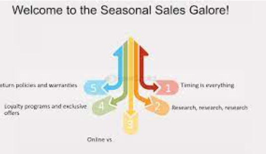 Seasonal Sales: How to Get the Best Deals